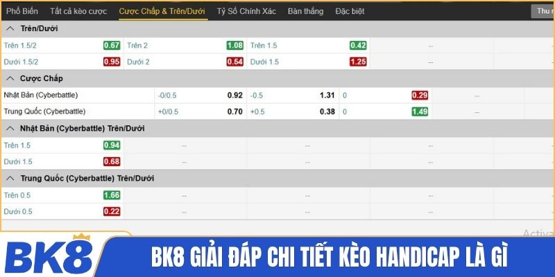 BK8 giải đáp chi tiết kèo Handicap là gì
