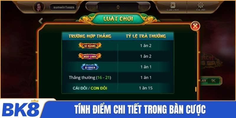 Tính điểm chi tiết trong bàn cược
